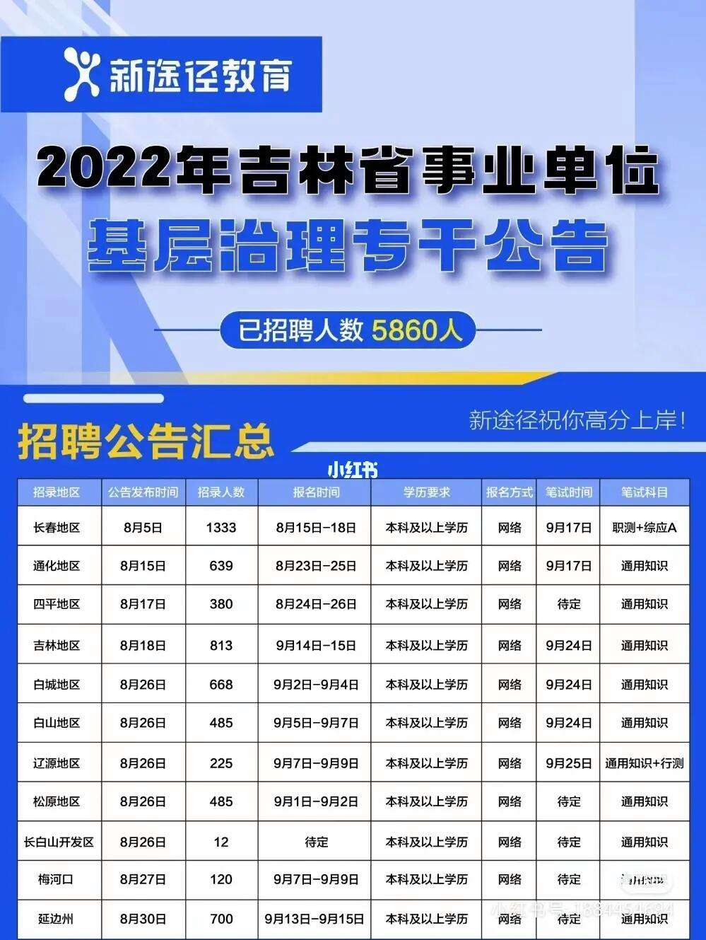 齐齐哈尔市事业单位招聘公告(齐齐哈尔市事业单位招聘公告官网)