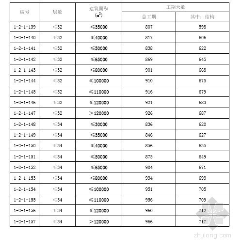 电力建设工程工期定额(电力建设工程工期定额2022年版)