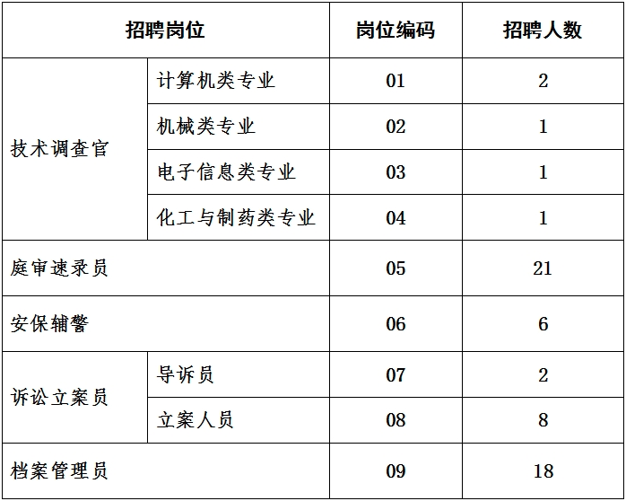 沈阳市公务员招聘信息(2020年沈阳公务员招聘职位表)