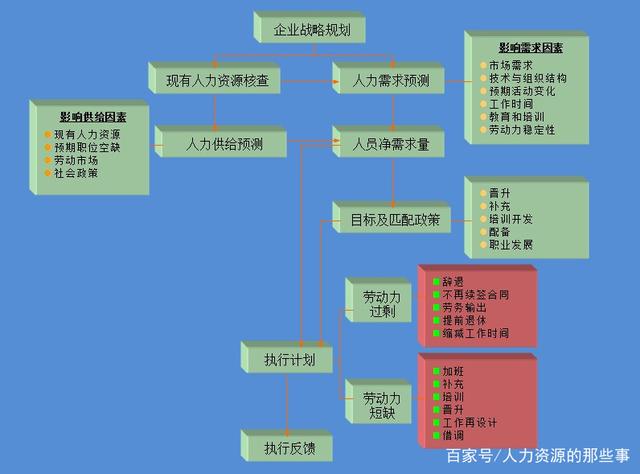 人力资源管理基本概念(人力资源管理基本概念与原理)