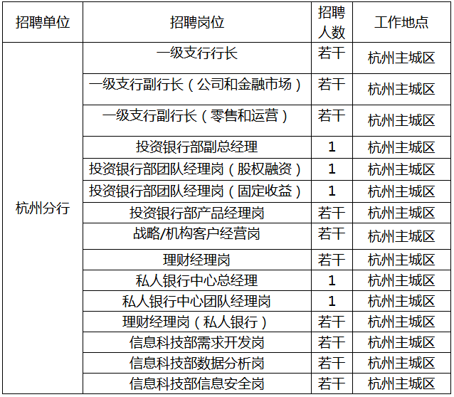 杭州滨江招聘信息(杭州滨江招聘信息白班)