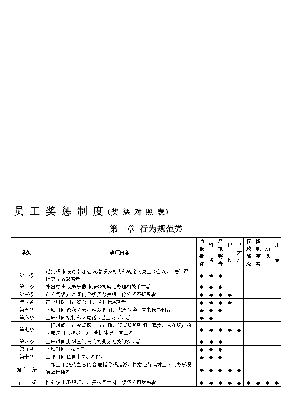 《公司员工奖惩管理制度》(公司的员工奖惩原则主要有哪些)