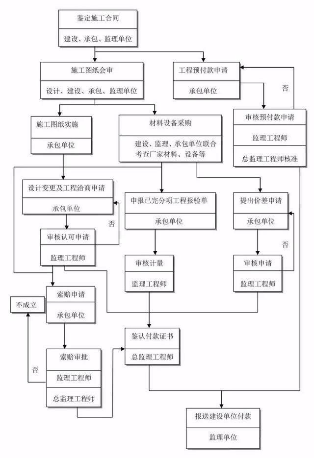 建设工程项目的建设程序中的各个阶段(建设工程项目的建设程序中的各个阶段是什么)