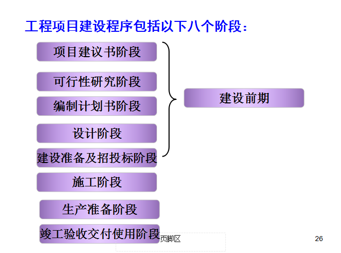 建设工程项目的建设程序中的各个阶段(建设工程项目的建设程序中的各个阶段是什么)