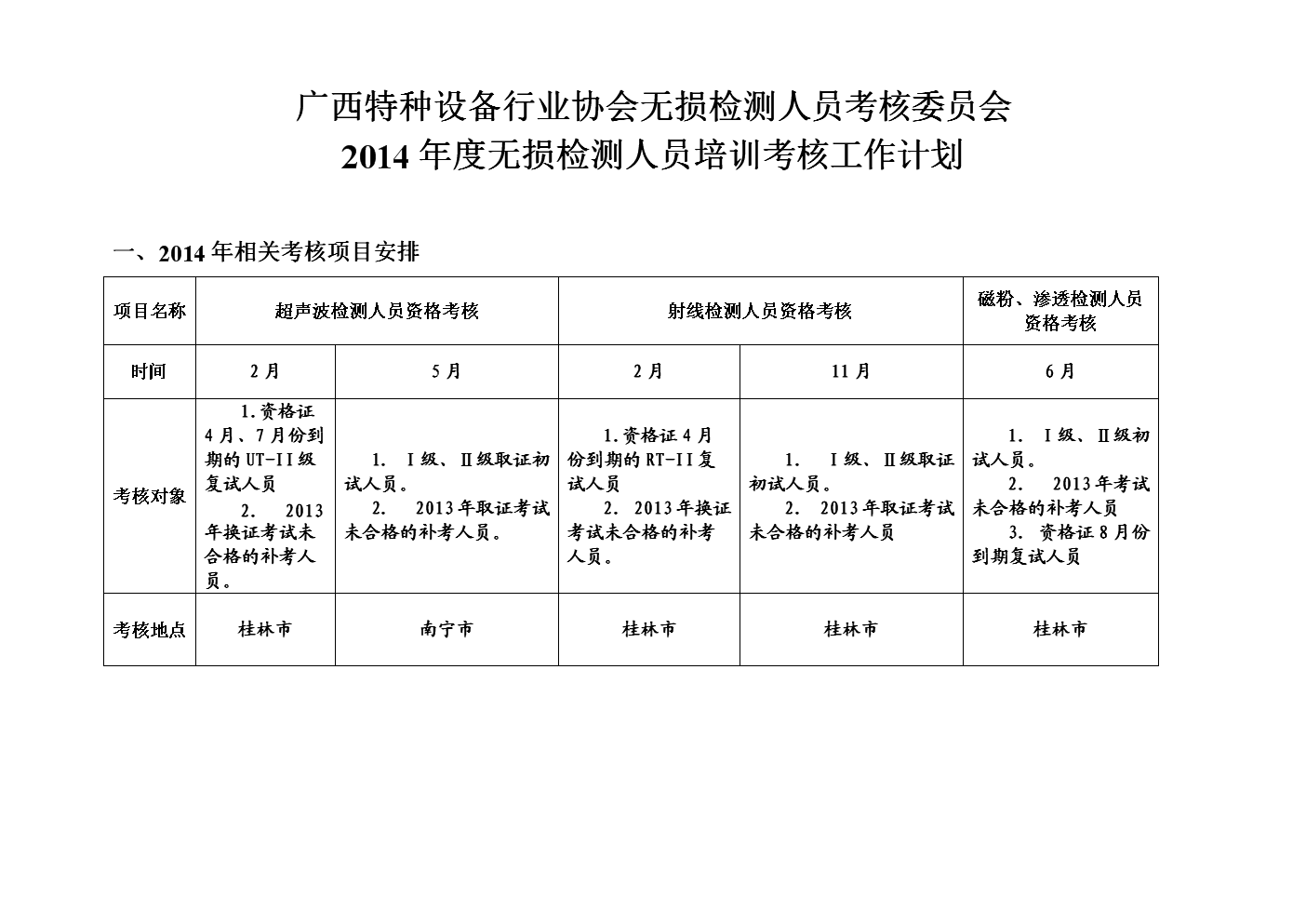 2022无损检测人员培训计划(2022无损检测人员培训计划书)