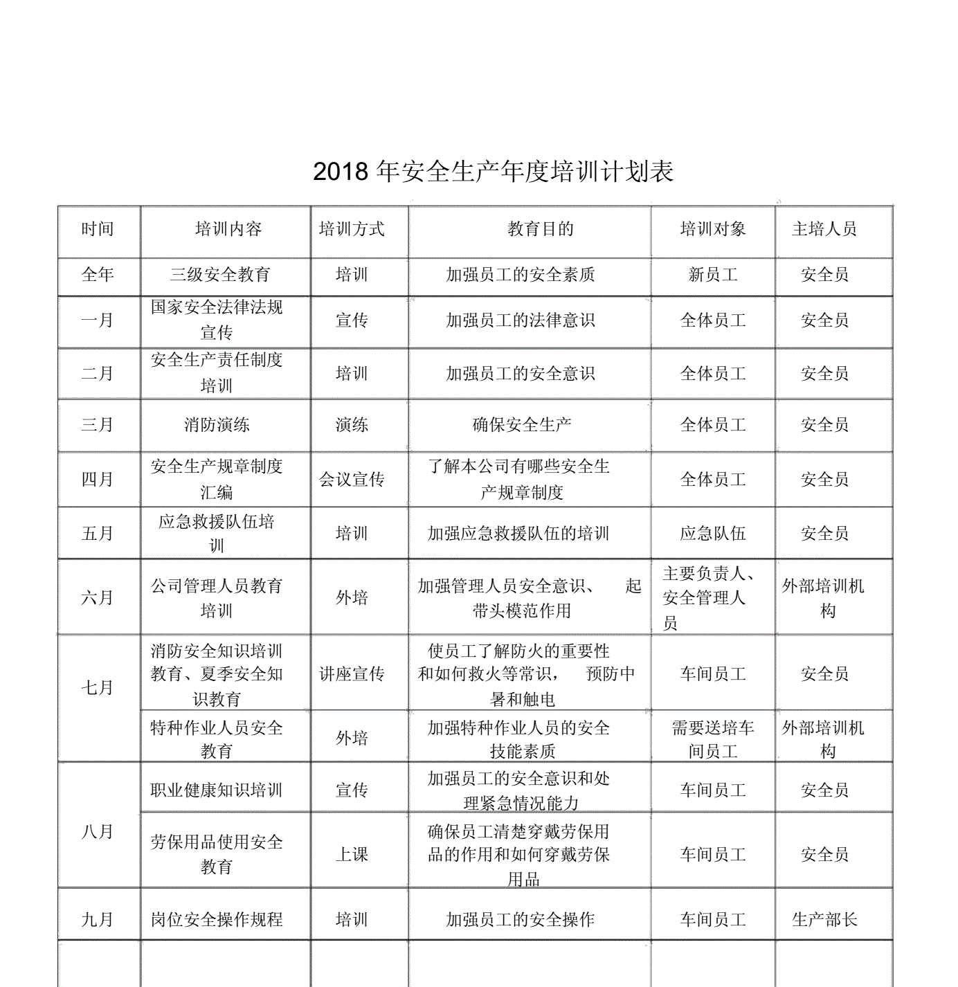 车间培训方案(车间培训方案如何写)