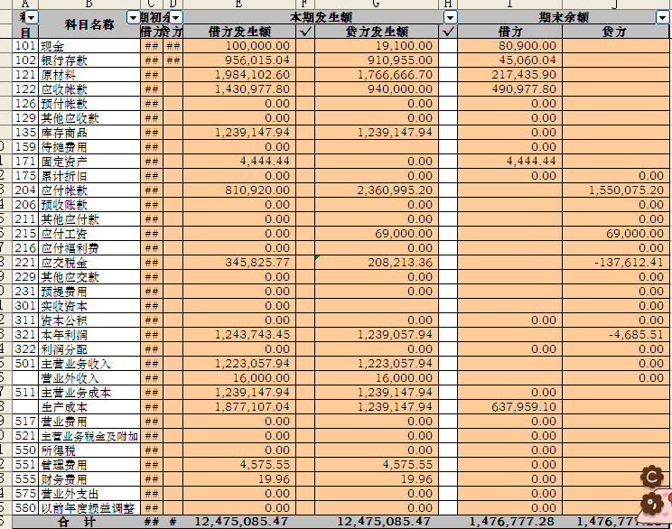 在建工程资产负债表(财务报表在建工程是什么)