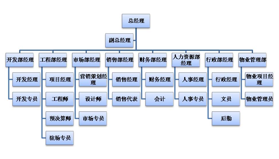 员工职级调整制度(员工职级调整制度有哪些)