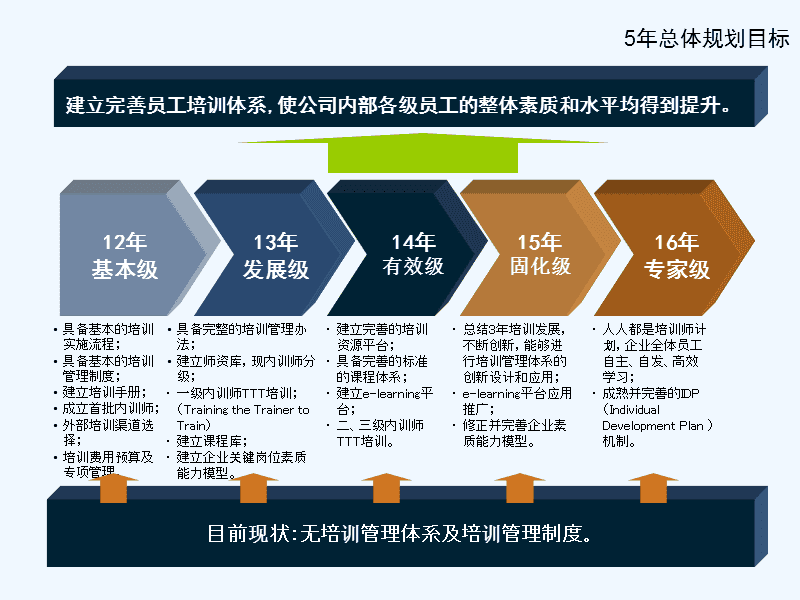 人员培训计划及方案ppt(人员培训计划方案包括哪些内容)