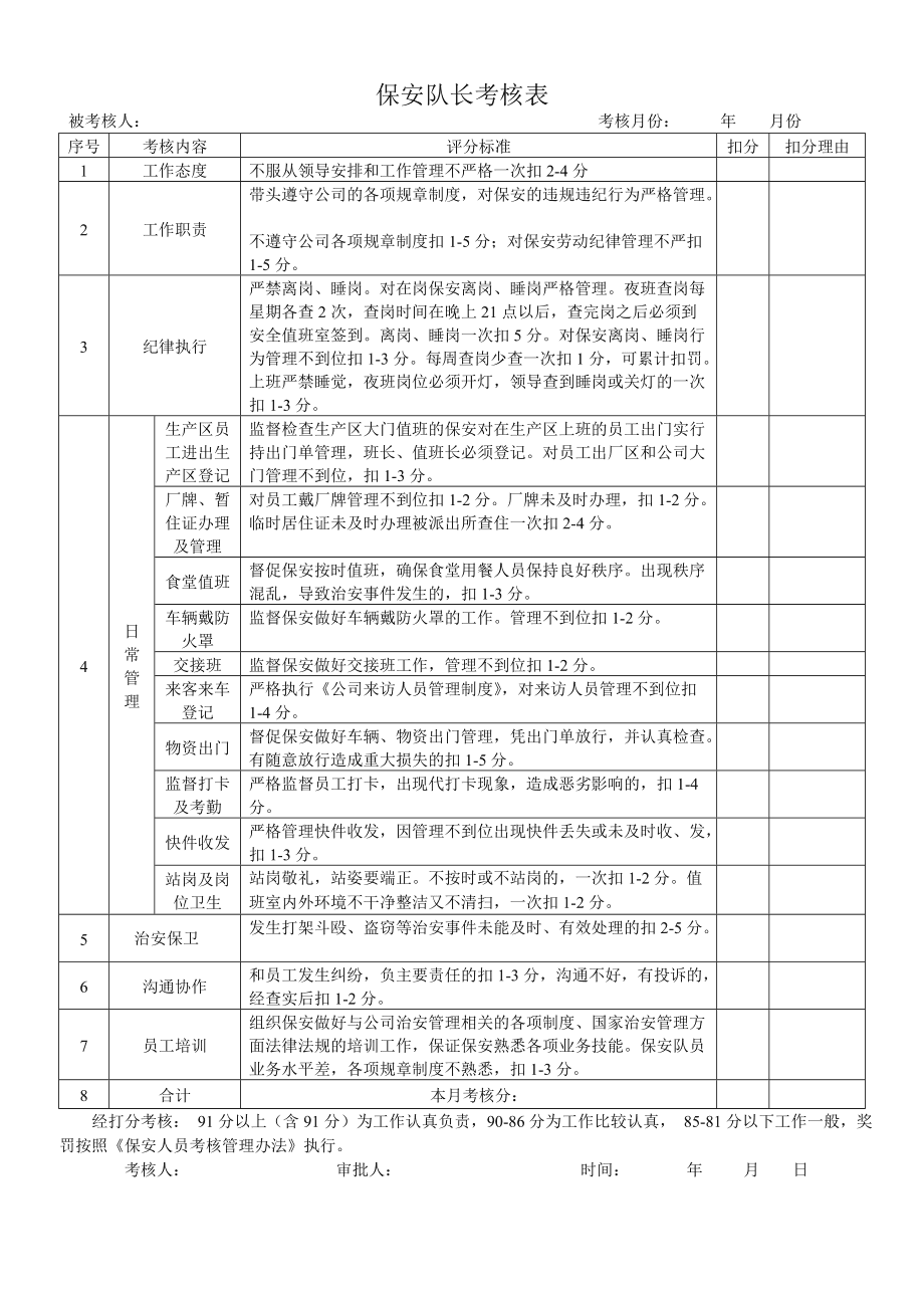 电梯维保人员考核标准(电梯维保人员考核标准表)