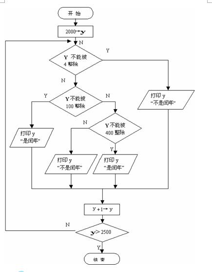 c语言新建一个工程(c语言如何新建一个程序并运行)