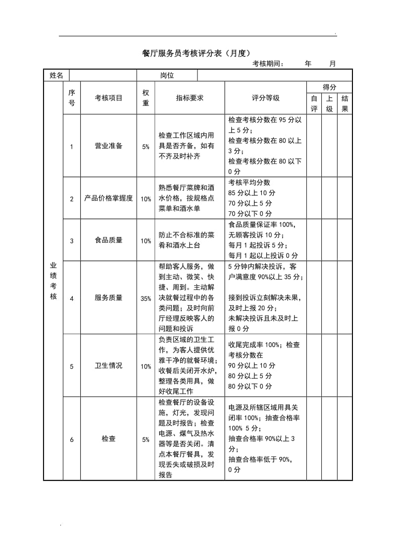 职工食堂绩效考核细则(职工食堂绩效考核细则内容)