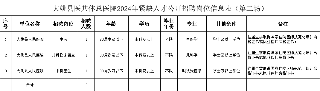 楚雄州最新招聘信息(楚雄州最新招聘信息电话)