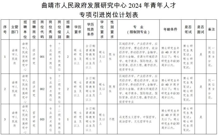 楚雄州最新招聘信息(楚雄州最新招聘信息电话)