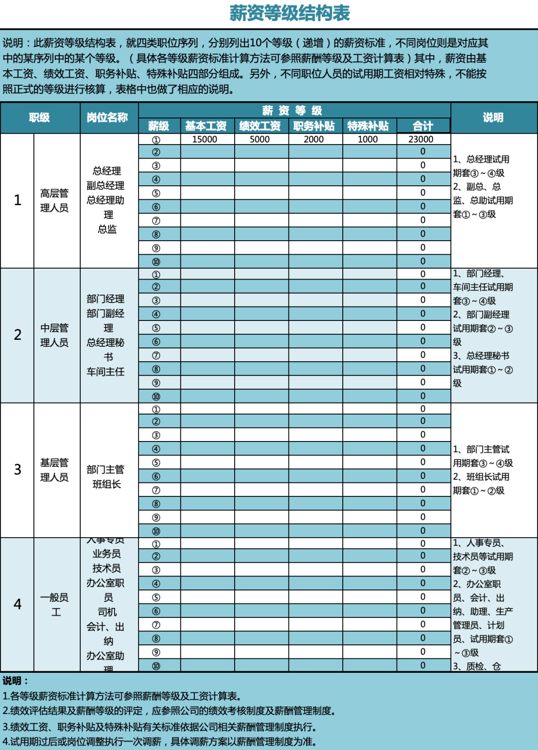 员工等级划分细则(员工等级划分细则表)