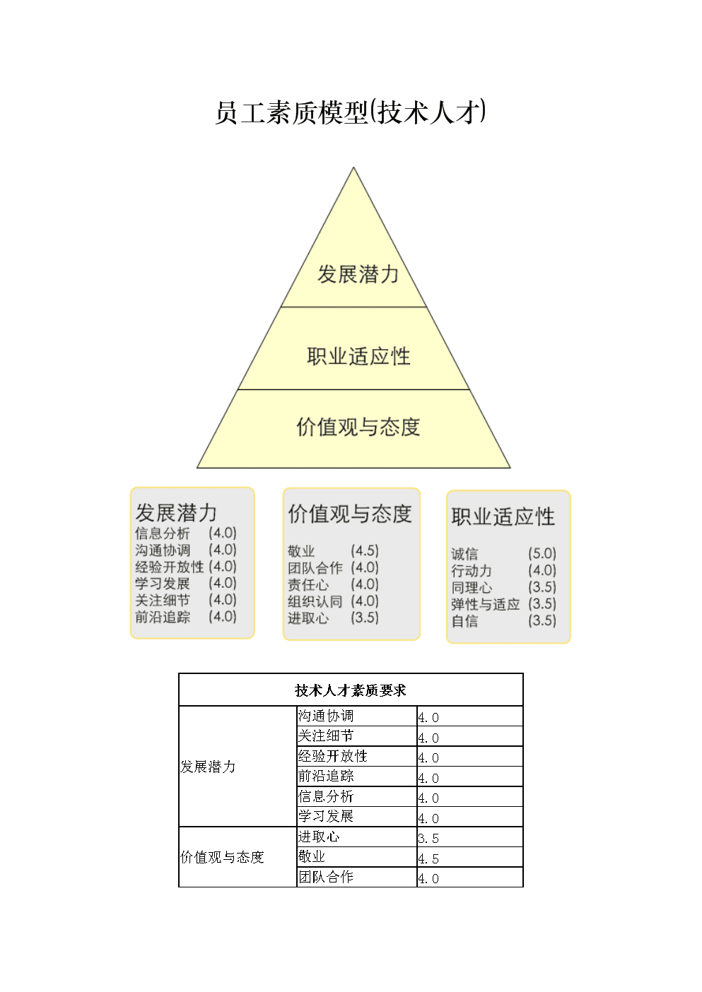 员工等级划分细则(员工等级划分细则表)