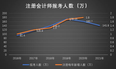 会计资格从业者(会计人员从业资格管理办法)