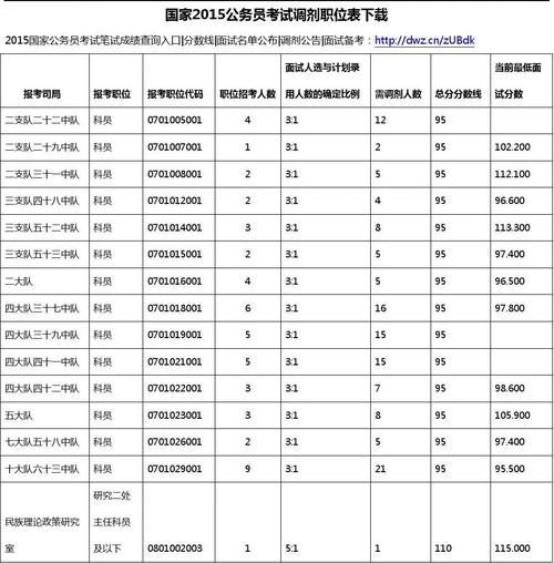 2023云南公务员职位招聘信息(2023云南公务员职位招聘信息表)