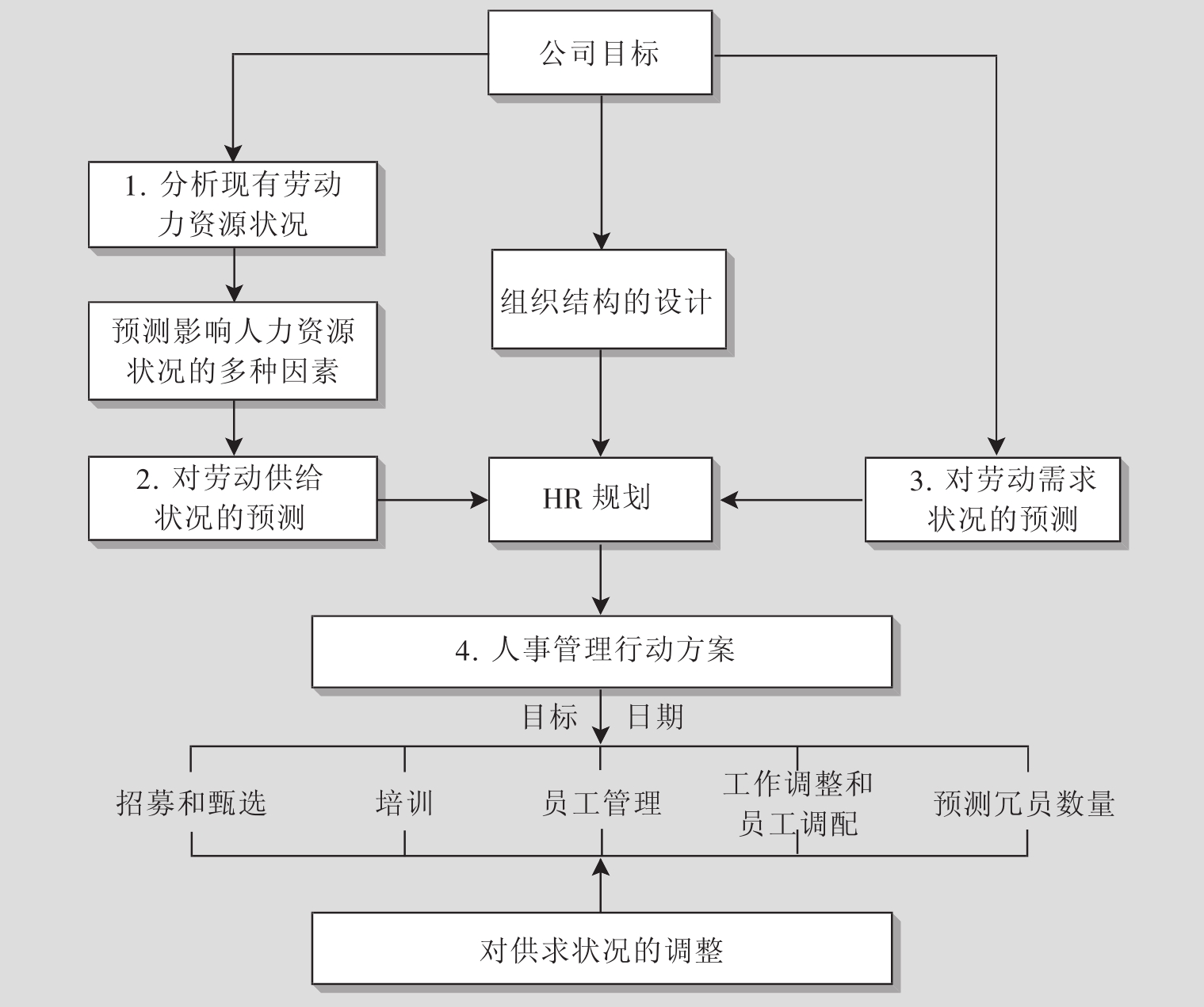 人力资源管理目标(人力资源管理目标任务)