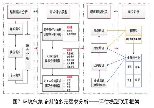 管理人员培训需求(管理人员培训需求有哪些方面的问题)