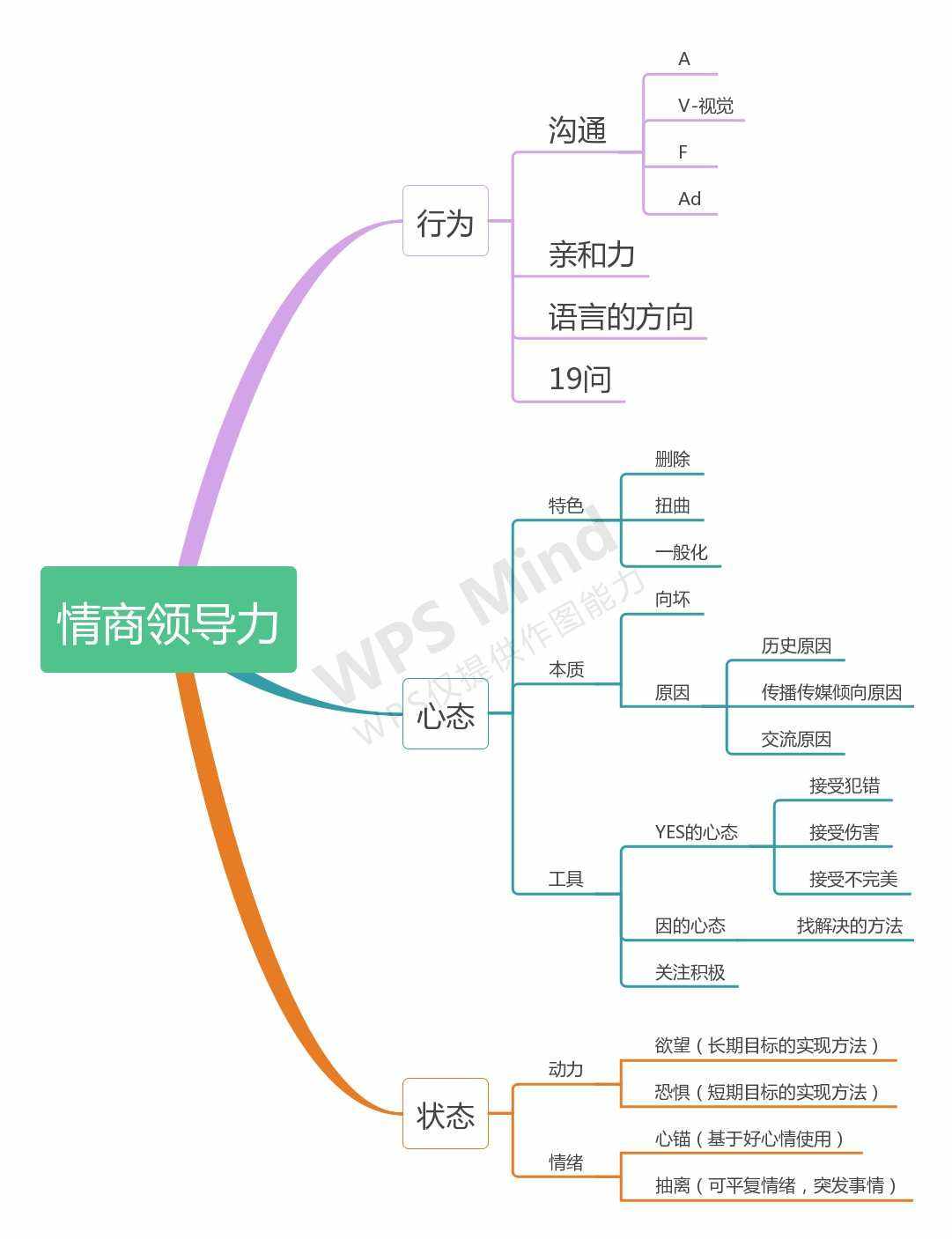 领导者成功沟通技巧(作为领导者,如何做到有效沟通?)