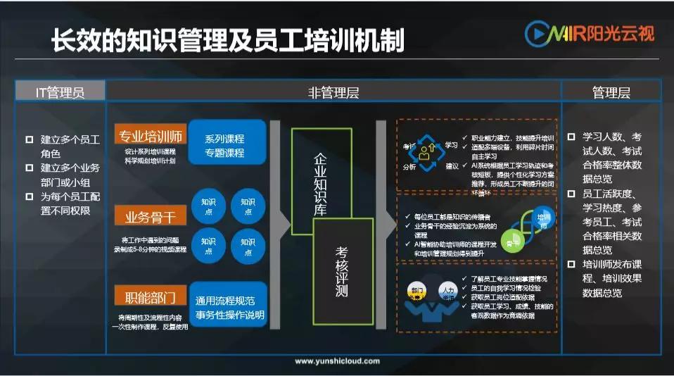 人员培训系统(技能证书查询官网查询入口)