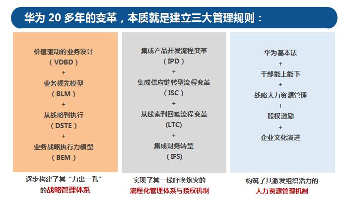 高层管理人员激励机制(高层管理人员激励机制研究)