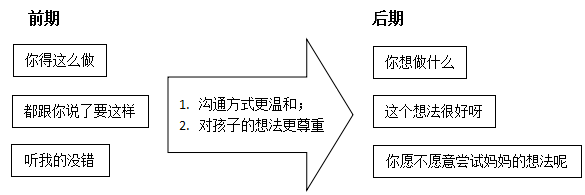 与组员沟通的技巧(与组员沟通的技巧有哪些)