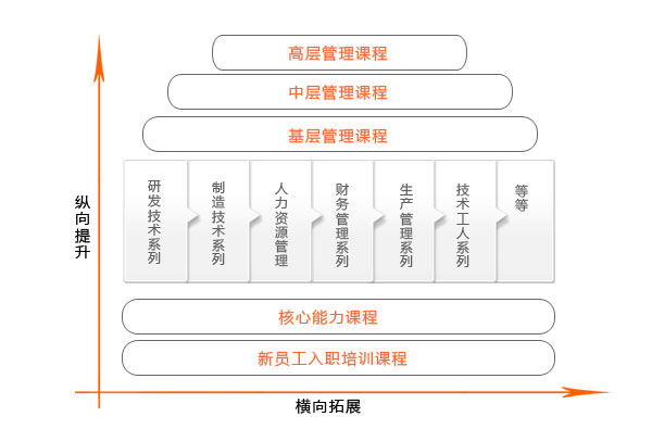 建立新员工培训体系(建立新员工培训体系方案)