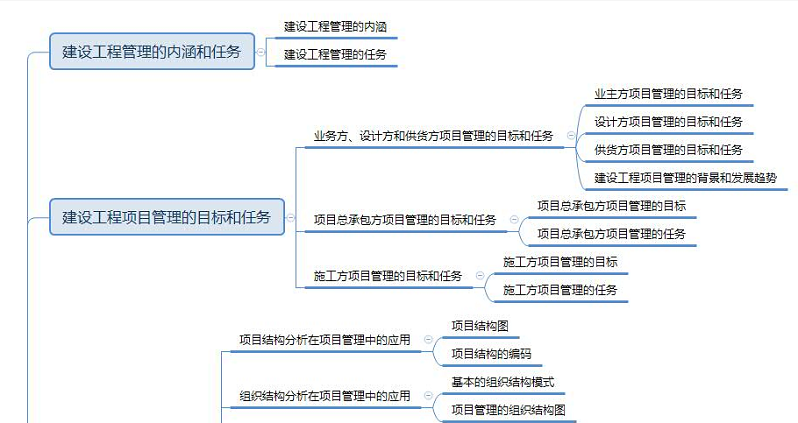 一建建筑工程经济重点(一级建造师建设工程经济重点)