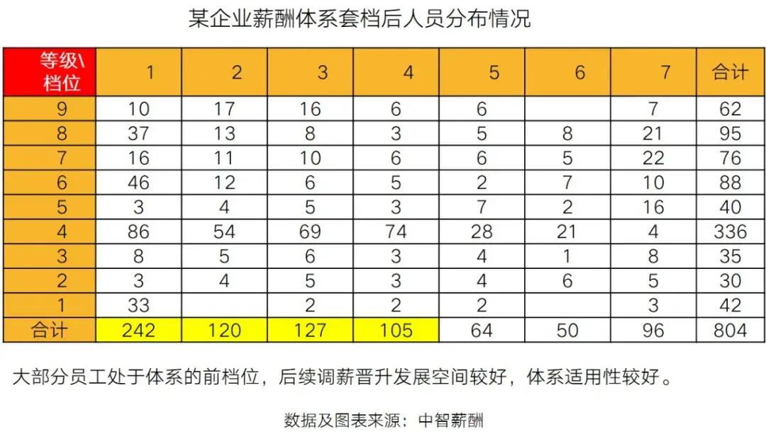 员工的薪酬体系(员工薪酬体系设计)