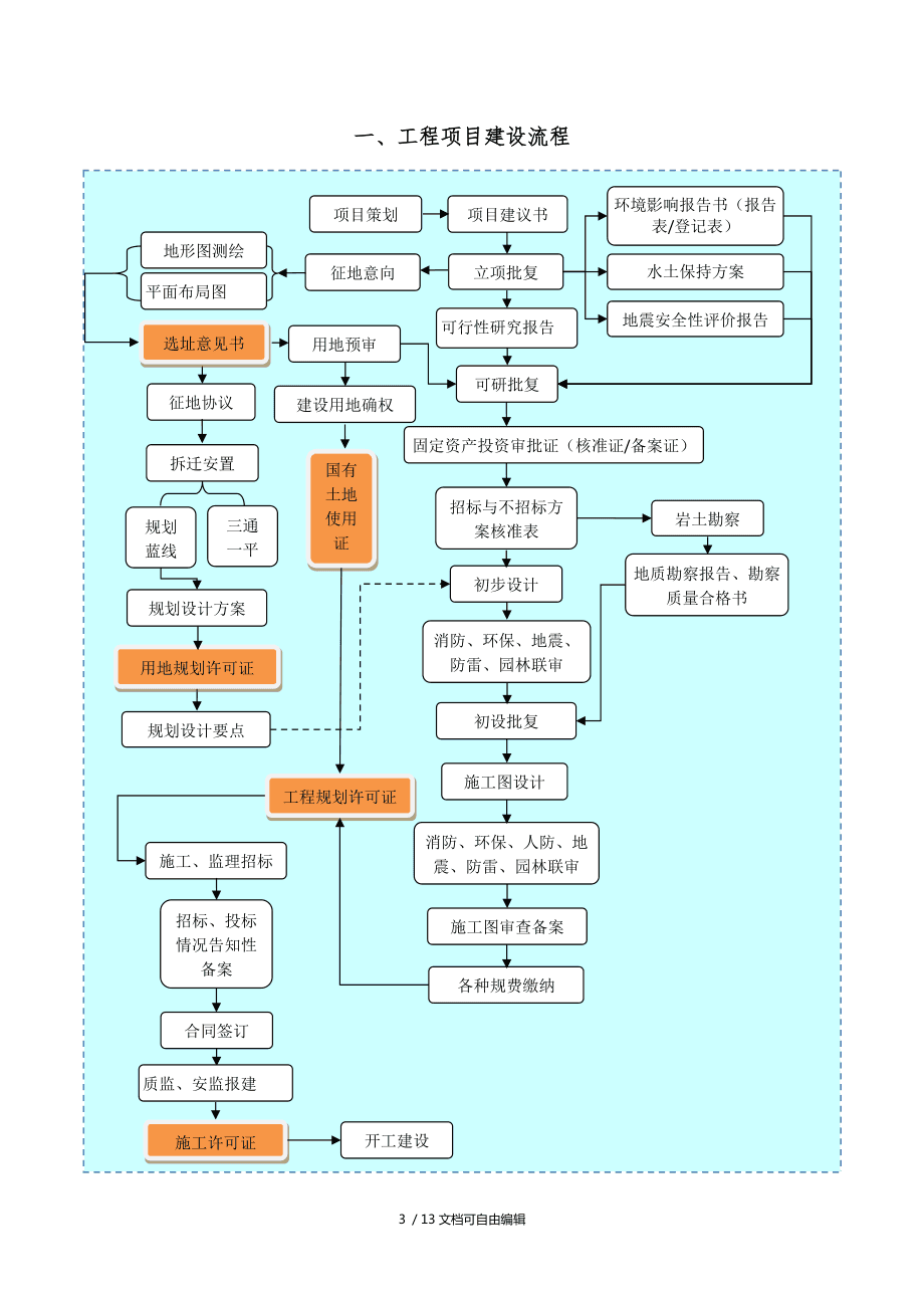 一个工程项目的建设过程主要包括哪些阶段(一个工程项目的建设过程主要包括哪些阶段?)