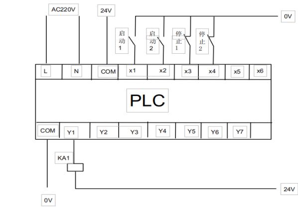 plc新建工程(plc程序怎么做)