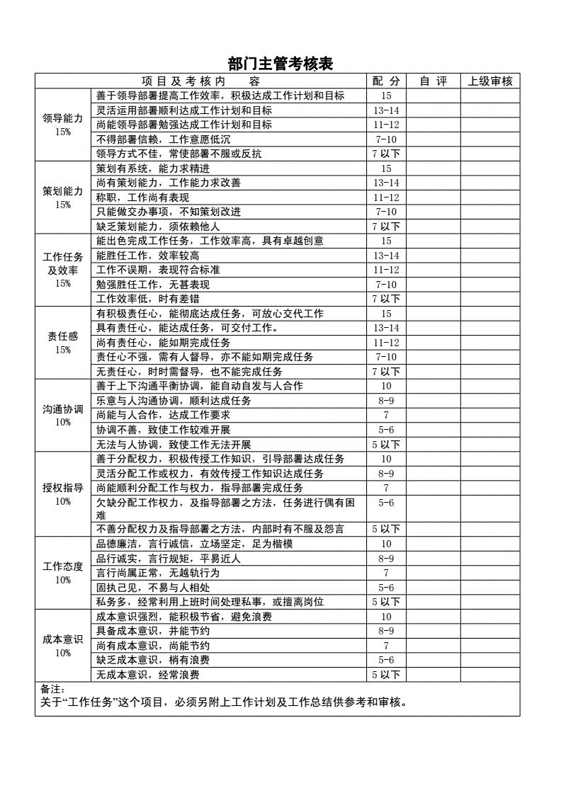 公司员工绩效考核标准(公司员工绩效考核标准的制定)