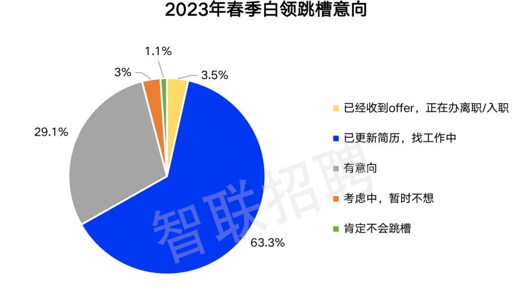 2022年数据分析招聘信息(2022年数据分析招聘信息最新)