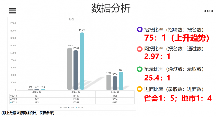 2022年数据分析招聘信息(2022年数据分析招聘信息最新)