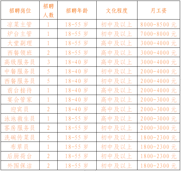 当阳最新招聘信息(2021年当阳最新招聘)