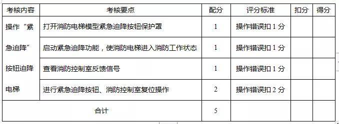 消防控制室人员考核标准(消防控制室管理制度及岗位职责)