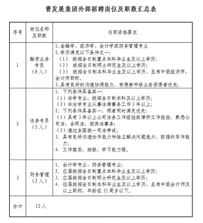 关于曹妃甸招聘网最新招聘信息网的信息