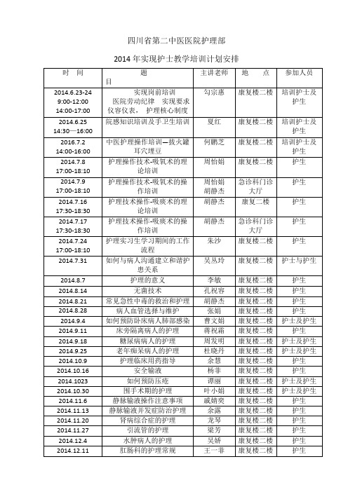 医务人员培训计划方案(医务人员培训计划方案怎么写)