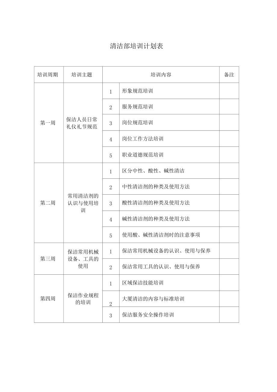 保洁员工培训计划(保洁员工培训计划内容)