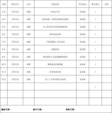 保洁员工培训计划(保洁员工培训计划内容)