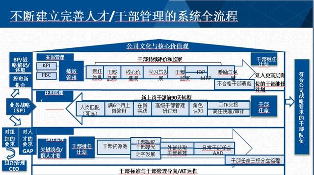 经典人力资源管理的基本宗旨是(经典人力资源管理的基本宗旨是什么)