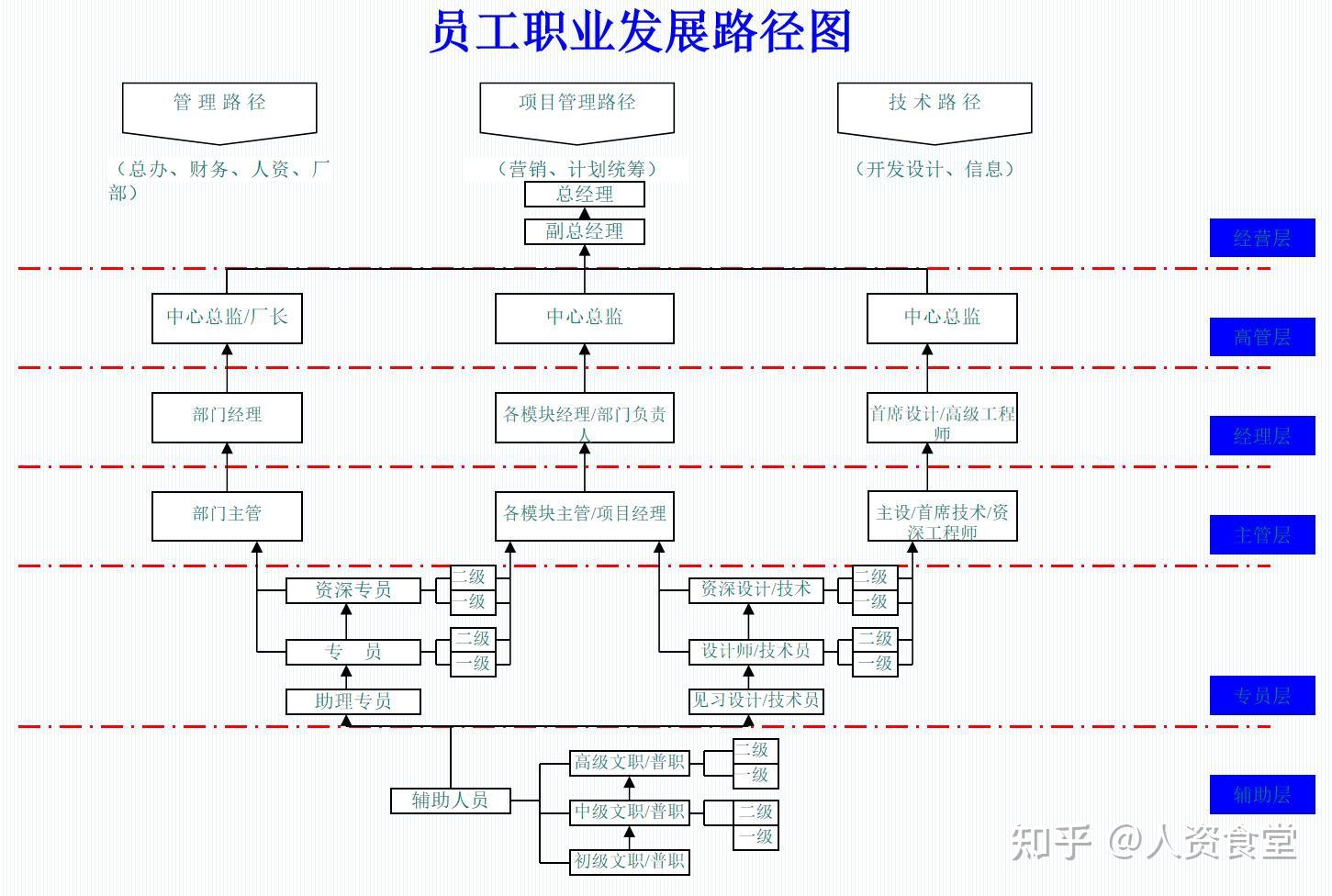 人员晋升考核制度(人员晋升考核制度及流程)