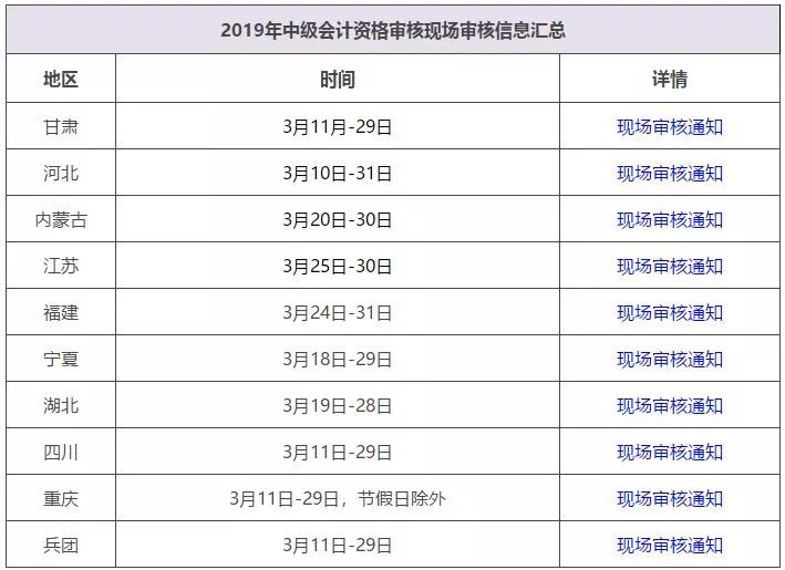 报名考试中级会计师职称时间(中级会计职称考试什么时候报名)