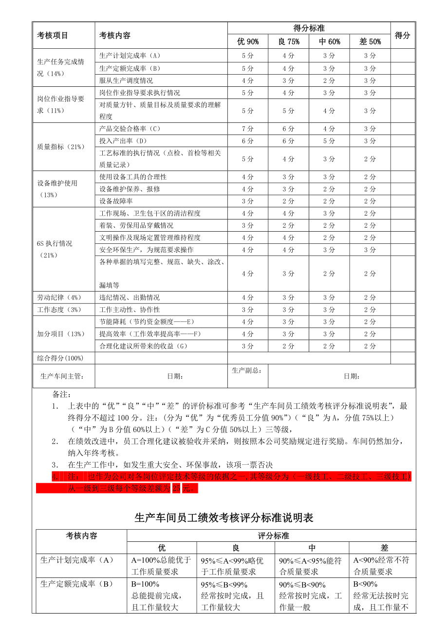 生产车间员工考核细则(生产车间员工考核细则最新)