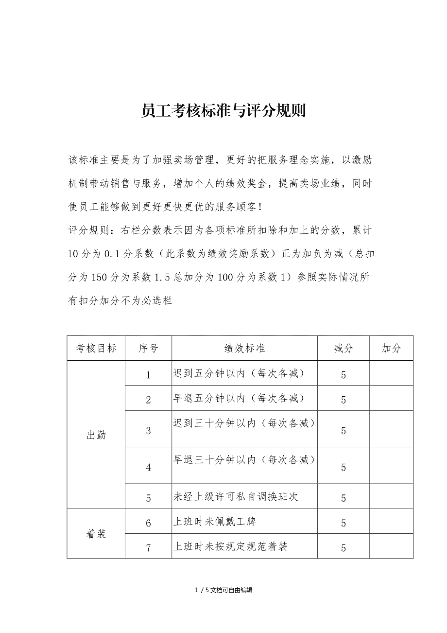 烘焙员工考核标准(烘焙员工考核标准最新)