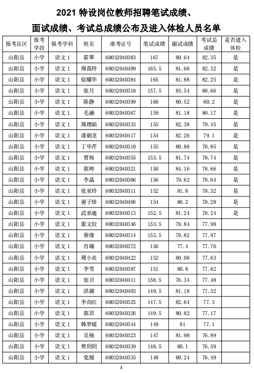 山阳县招聘信息(山阳县招聘信息官网)