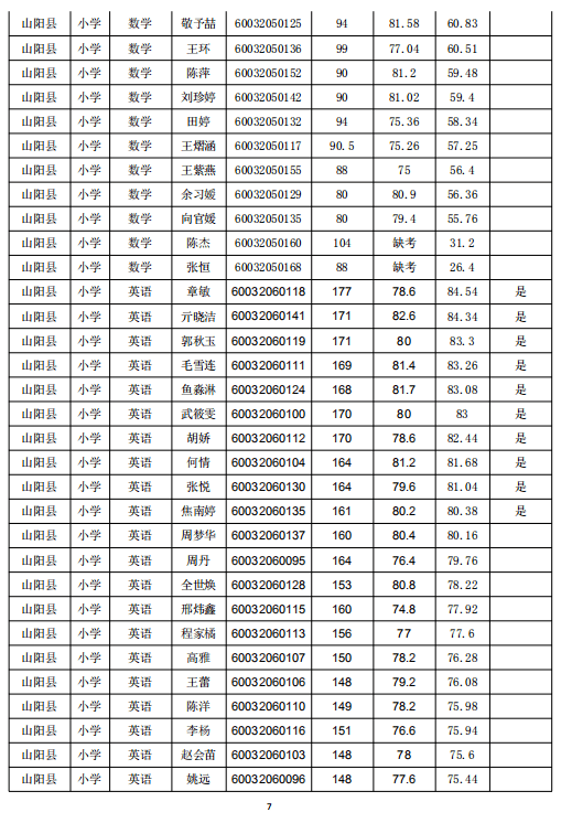 山阳县招聘信息(山阳县招聘信息官网)