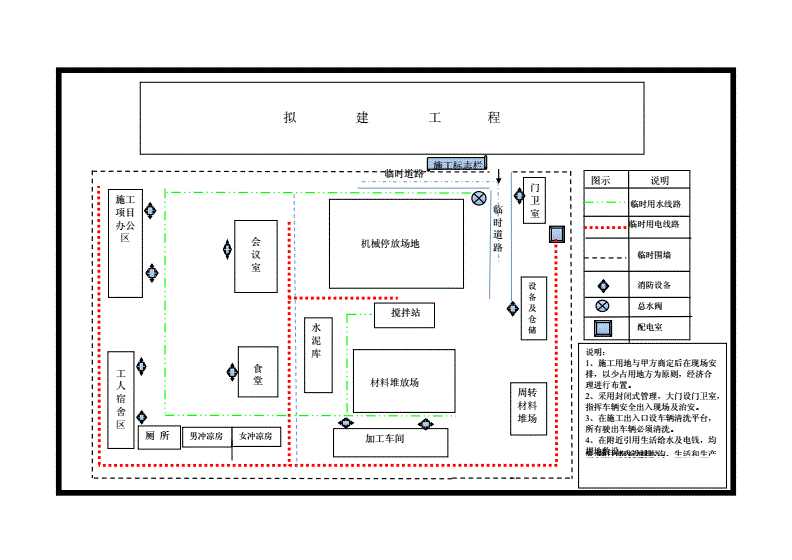 房建工程有哪些方案(房建工程有哪些方案可以做)